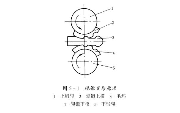 圖5-1